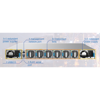 Switch Data Center 8-port 400G QSFP-DD 48-port 100G DSFP, Mendukung MLAG VXLAN, SD8881-48H8D, Qos, SNMP, 16.0Tbps, Ethernet switch