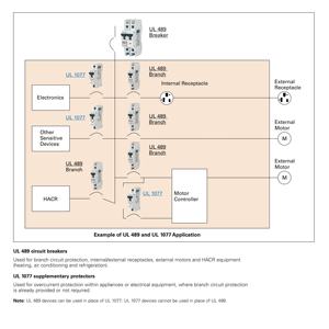 Disjuntor Miniatura Industrial Eaton Série FAZ FAZ-C25/3-NA-AS 25A 240VAC 3P Certificado CE UL de Alta Confiabilidade - Product Image 4