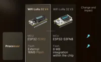 Carte de développement Diymall WiFi LoRa32 V3 avec écran OLED 0,96 pouces, module émetteur-récepteur ESP32-S3 SX1262 863-928 MHz pour Meshtastic