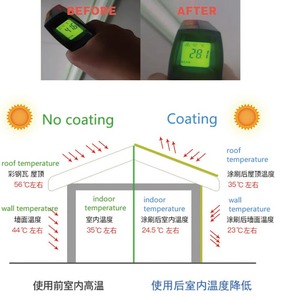 Rivestimento Isolante Termico a Base d'Acqua per Tetti, <span class=keywords><strong>Vernice</strong></span> Spray Riflettente per Tetti Verdi - Product Image 4