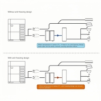 Gree Unité AC split à onduleur domestique de haute qualité 66HP 185KW VRV VRF Système de climatisation centrale Multi climatiseur VRF