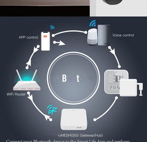 Tuya Zigbee Smart Gateway BT 5.0 <b>Wireless</b> Hub Bridge for Home Hotel Automation - Product Image 3