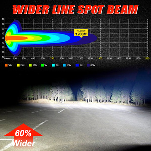 Barra LED UTV รถบรรทุกออฟโรด4x4 toof TOP Rack <span class=keywords><strong>XL</strong></span> ชุดแถบไฟแบบแยกส่วน - Product Image 5