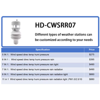 Station météo compacte 7 en 1 avec capteur de vitesse et de direction du vent à ultrasons NMEA 0183 RS485, radar, pluviomètre et mesure de la rayonnement solaire