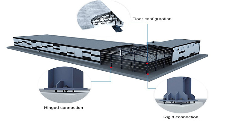 Customized Steel Structure Warehouse Factory Building