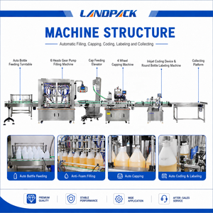 Ligne <span class=keywords><strong>de</strong></span> remplissage <span class=keywords><strong>de</strong></span> bouteilles <span class=keywords><strong>de</strong></span> détergent à lessive liquide époxy entièrement automatique à grande vitesse - Product Image 4