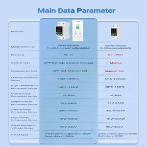 Tuyawifi ตัวจับเวลา63A เบรกเกอร์วงจรอัจฉริยะตัวจับเวลาแรงดันไฟฟ้าเกินปัจจุบันมีมิเตอร์ป้องกันแรงดันไฟฟ้าสวิตช์ควบคุมด้วยเสียง - Product Image 4