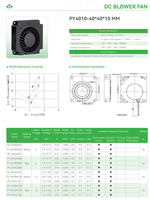 Ventilateur soufflant CC haute performance Poweryear 4010 40x40x10mm, conception sans balais pour système de refroidissement et ventilation d'armoires, débit d'air élevé