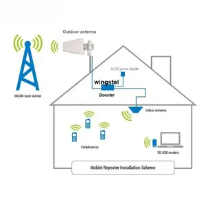 Phổ ăng ten di động Tri ban nhạc 900 1800 2100 GSM 2G/3G/4G tín hiệu di động tăng cường/khuếch đại/Extender