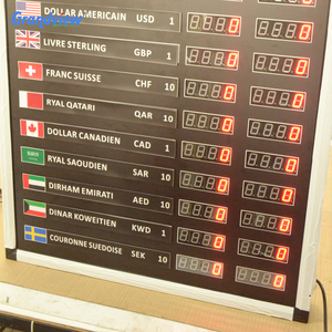 Công ty Ngân Hàng Tỷ Giá Hối Đoái dẫn tiền tệ Ngoại Hối Bảng điều chỉnh - Product Image 5