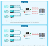 Servidor Ethernet Industrial AIsmartlink RS485 a RJ45, Convertidor TCP/IP a Serial con Montaje en Riel