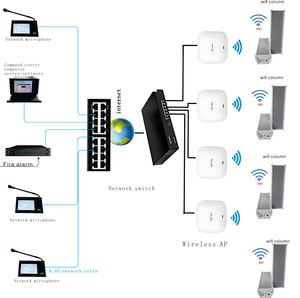 Ngoài trời không thấm nước không dây Wifi Cột loa từ xa chơi âm nhạc bài phát biểu IP âm thanh hệ thống PA - Product Image 2