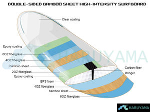 Planche de <span class=keywords><strong>surf</strong></span> en bois de 9'0 personnalisée en usine en Chine, <span class=keywords><strong>longboard</strong></span>, <span class=keywords><strong>mini</strong></span> planche de <span class=keywords><strong>surf</strong></span> en papier, wakeboard - Product Image 6