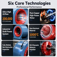 Premium Verpackungsmaschine Luftversorgung Kompakter Direktantrieb Hochdruck Vibrationsarmer Zentrifugalventilator Industrielles Luftgebläse