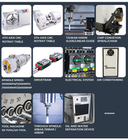 Centre d'usinage vertical CNC VMC650 économique certifié CE avec broche BT40 et commande Mitsubishi pour l'usinage de moules métalliques