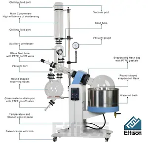 Evaporador rotativo al vacío de 20L, destilación de Alcohol con Extractor Soxhlet