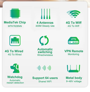 Bộ Định Tuyến <span class=keywords><strong>Wifi</strong></span> EDUP Bộ Định Tuyến Không Dây Công Nghiệp 4G <span class=keywords><strong>Wifi</strong></span> <span class=keywords><strong>Dongle</strong></span> 300Mbps Với Khe Cắm <span class=keywords><strong>SIM</strong></span> 4 Ăng-ten 3dBi Bộ Định Tuyến Công Nghiệp 802.11n Tăng Cao - Product Image 6