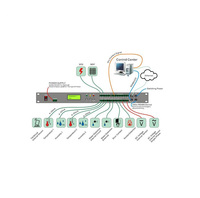 W-TEL Nouveau Système de Surveillance Centralisée pour Centre de Données Industriel Intérieur – Moniteur et Contrôleur de Température et d'Humidité Sans Fil RS485