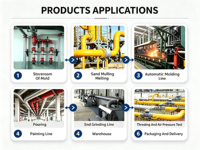 Raccord d'angle en fonte ductile pour système de lutte contre l'incendie, surface peinte, garantie 3 ans, fabriqué en Chine