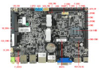 Kabylake 8th Gen Core I3 I5 I7 4K Mini ITX DDR4 Motherboard M800SE 6COM Dual LAN untuk layar tampilan Digital tertanam