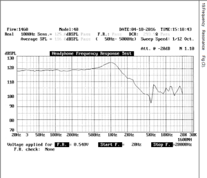 Loa tai nghe nhỏ 40mm 20mW Loa tai nghe 300 Ohm trình điều khiển loa tai nghe - Product Image 4
