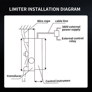 Palan électrique AC avec protecteur de surcharge et limiteur de poids Gamme 0.5T-10T pour machines CNC dans les applications industrielles - Product Image 4