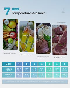 Mini-réfrigérateur EUHOMY adapté à la maison, respectueux de l'environnement, avec congélateur et réfrigérateur, double porte - Product Image 6