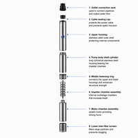 Pompe submersible industrielle pour puits profonds, pour des projets fiables d'alimentation en eau