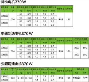 กระปุกเกียร์แบบบเวลประสิทธิภาพสูง, เพลาแข็งขนาดกะทัดรัดขนาดกลาง - Product Image 4