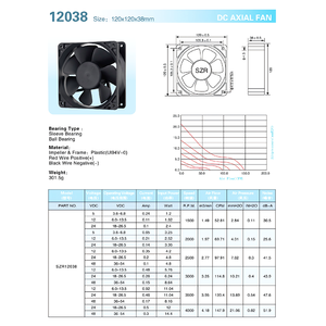 พัดลมระบายความร้อนระบบระบายความร้อนของแชสซีพัดลมระบายความร้อน12038ลูกปืนไฟฟ้ากระแสตรงแบบแกนไหลในอุตสาหกรรมปรับแต่งได้ - Product Image 4