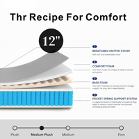Matelas hybride moderne en mousse à mémoire de forme et ressorts ensachés, compressé sous vide, enroulable, taille King/Twin, mobilier de maison