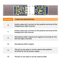 Module décodeur audio USB-C mâle COMTANG DAT420PHM-TT OEM HiFi DAC 384kHz/32bit à faible distorsion, adaptateur casque, carte son