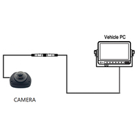 Caméra dôme IP EMV 1080P H.264/H.265 pour intérieur de bus scolaire avec API SDK RTSP et connecteur PoE RJ45 à tête unique, vision nocturne