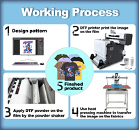 Impresora automática A1 A2 A3 Dtf 24in I3200 Máquina doble cabezal de impresión de 60 cm