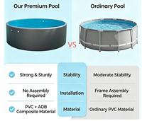 Piscine gonflable ronde personnalisée en PVC DWF avec technologie Drop Stitch, grande baignoire spa hors sol pour jardin familial