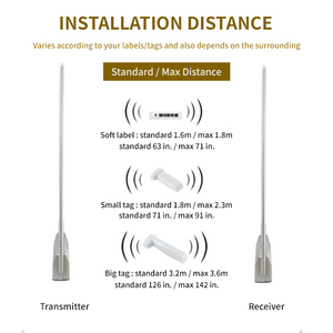 Custom all'ingrosso di monitoraggio articolo elettronico AM tag label detection 58 KHz antifurto allarme di sicurezza sistema EAS per negozio al dettaglio