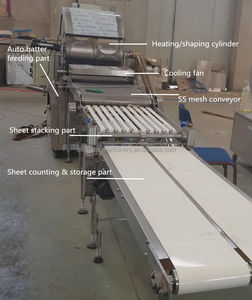 Injera Crepe Pancake Maker Full Automatic Continuous Ethiopia Make Grill Spring Roll Process Machine China Rotating Crepe Maker - Product Image 2