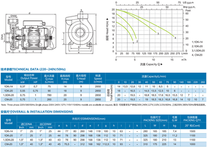 DK Hochdruck-Elektromotor-Druckerhöhungspumpen 0,37KW 1,5kW 0,5PS 2PS Reinwasser-Transferpumpe 50m 110mm <span class=keywords><strong>Stator</strong></span> Zentrifugalpumpe - Product Image 5