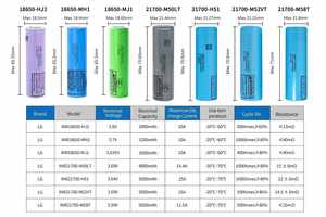 Batterie lithium-ion cylindrique 21700 <span class=keywords><strong>LG</strong></span> <span class=keywords><strong>M50LT</strong></span> 4800mah 3.6v, batterie pour vélo électrique et trottinette électrique 21700 - Product Image 5