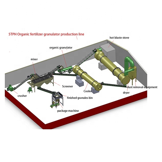 2 8mm Animal Manure Disc Granulator