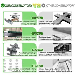 Solárium de Vidrio de Aleación de Aluminio de Doble Curvatura Hecho en China Directo de Fábrica, Montado en la Pared, para Dormitorio, Garaje Exterior, Atrio - Product Image 2