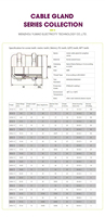 Presse-étoupe en laiton nickelé étanche IP68 WZUMER M16 M20 M25 M32 M40 M50 M63 avec filetage PG NPT