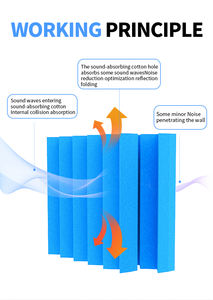 Espuma Acústica de Alta Densidad, Materiales Insonorizantes e Ignífugos para Diseño de Modelos 3D de Música para Hoteles - Product Image 3