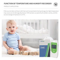 Tempu 04 Mini Digital Data Logger with USB Output Internal Temperature Sensor IP65-OEM Supported