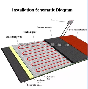 220V điều khiển nhiệt điện sàn sưởi ấm ống 20 wát/mét đồng hợp kim Niken cáp với PVC sợi Carbon cho trang trại nhà sử dụng - Product Image 2