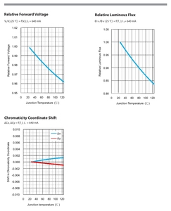 EDISON Factory Direct 2T040540A7006004 340mA 5W 6V Blanco neutro 4000K Luz de coche 3V Iluminación 3000K Chip Led de alta potencia - Product Image 4