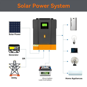 PowMr ระบบโซลาร์เซลล์ออฟกริด 1.6KW 3KW 12V/24VDC 220/230VAC พร้อมคอนโทรลเลอร์ MPPT 80A - Product Image 4