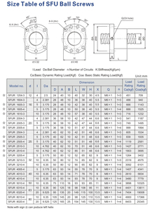Độ chính xác cao SFUR4005-4 bóng vít cắt chủ đề Máy Vít-Tăng năng suất với precis - Product Image 5