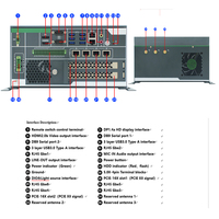 Intel Core 12th/13th Computadora industrial de visión artificial Six Gigabit Ethernet Industrial Control Host PC