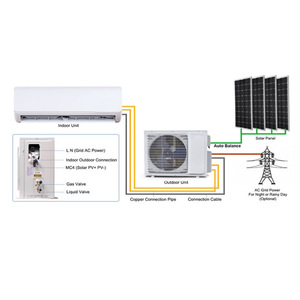 แอร์ไฮบริดพลังงานแสงอาทิตย์ ACDC ราคาโรงงานถูก 9000-24000 BTU สำหรับบ้านพักอาศัย รุ่น DGWLA1-ACDC-18KR2,DGWLA1-AC - Product Image 3